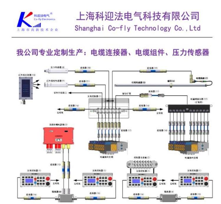 LCYVB-4矿用电缆连接器转2针2孔航空插头