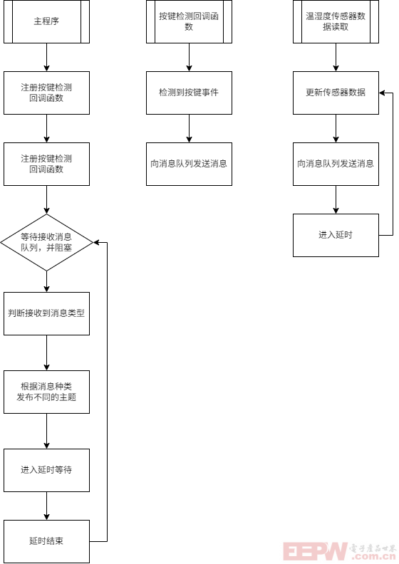 程序流程.png