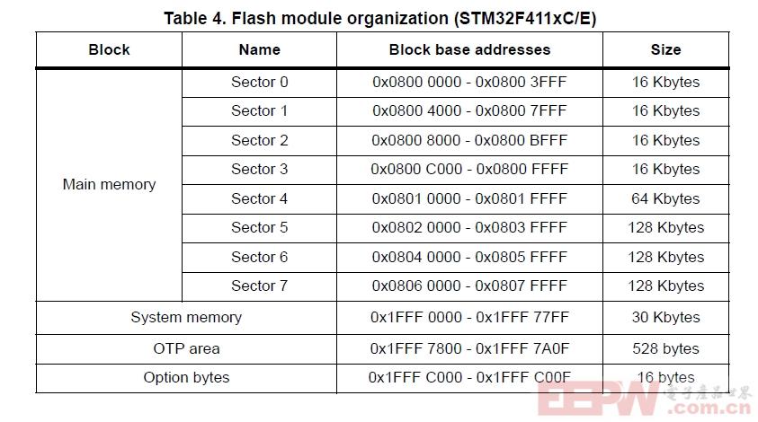 Flash_Table.png