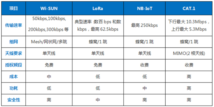 表格.jpg