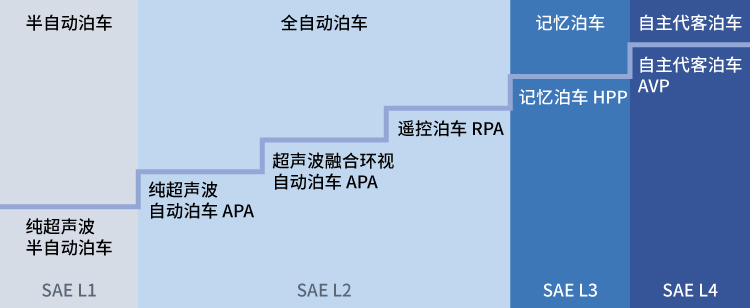 图2 自动泊车阶段.jpg