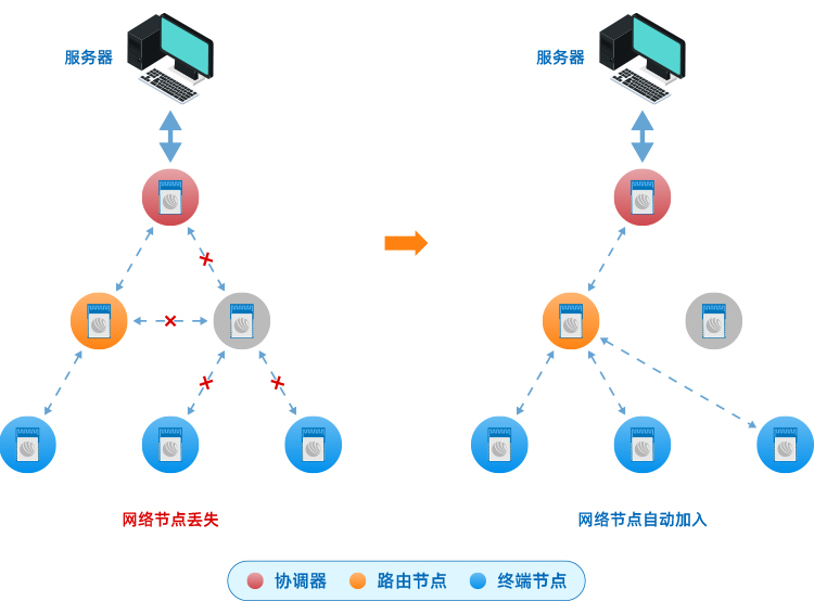 网络自愈.jpg