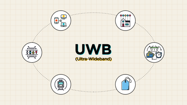 数字钥匙关键技术：UWB（超宽带）实现原理一文讲透