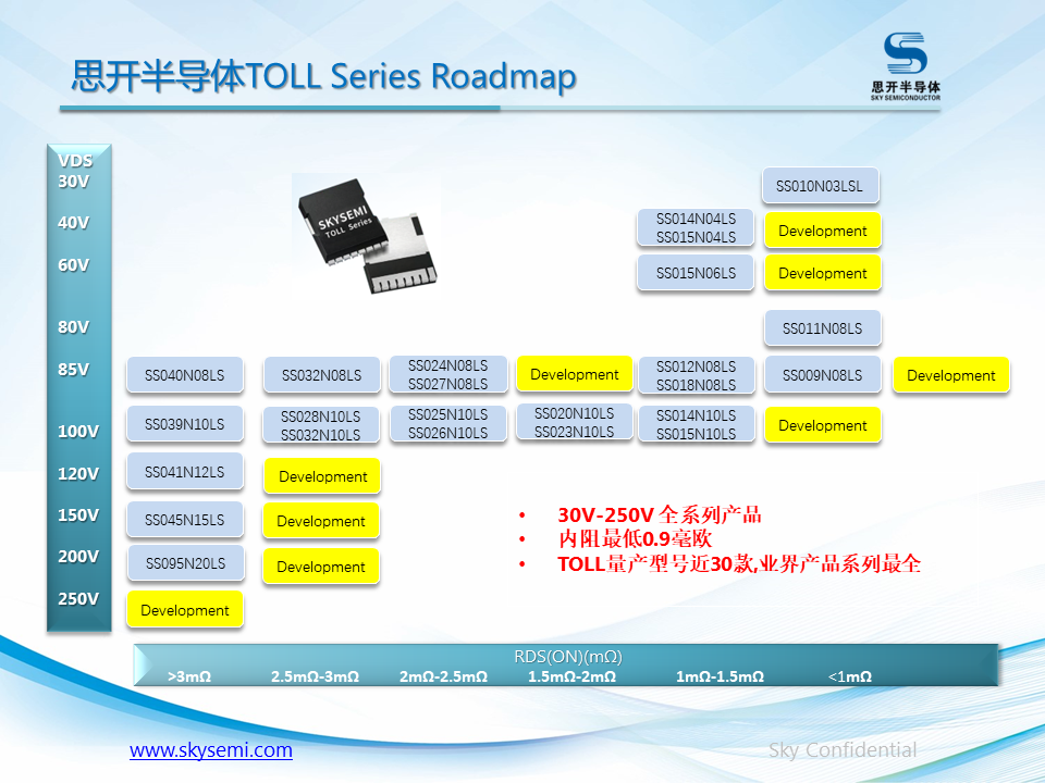 TOLL封装在新能源的应用.png