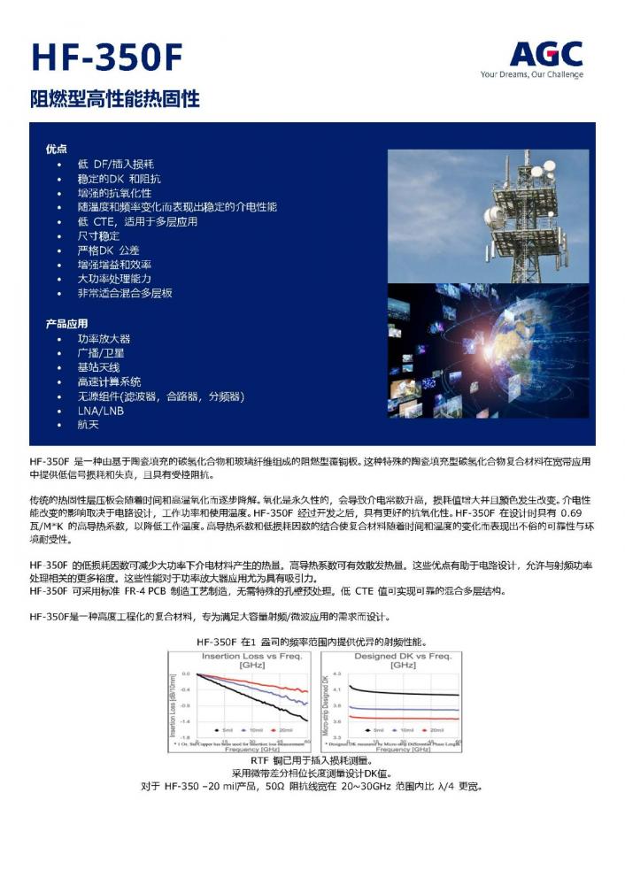 AGC_HF-350F高频高速PCB覆铜板--碳氢树脂材料