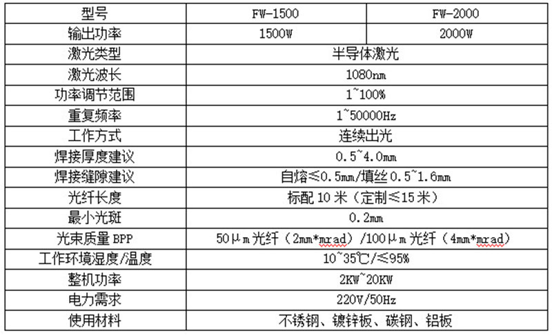 技术参数.jpg