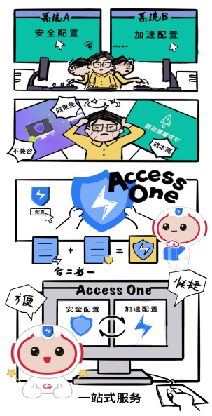 玩转云端 | 天翼云边缘安全加速平台AccessOne实用窍门之多款产品管理难？一站式平台管理全ho