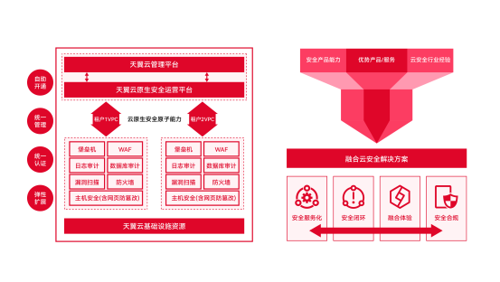 等保合规有妙招！安全又省心！