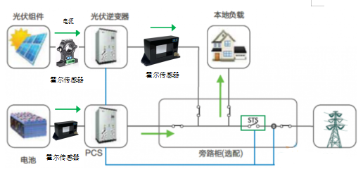 电池柜监测中安科瑞霍尔电流传感器的应用