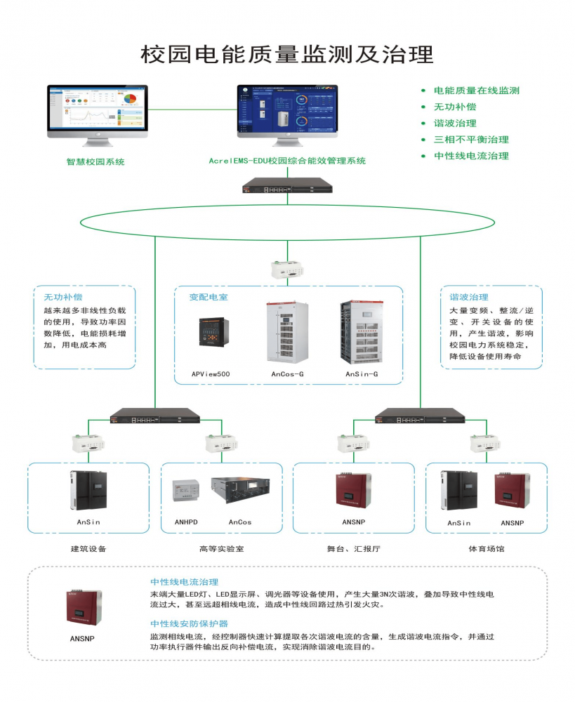 大学高校供配电系统谐波的危害及如何治理的探讨