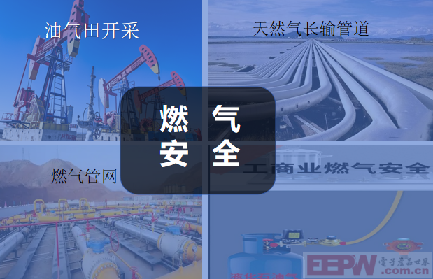 燃气安全.png
