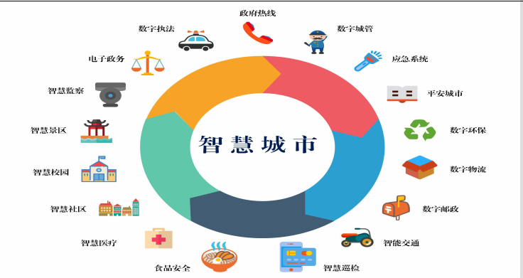 2023上海第十五届国际智慧城市博览会8.28盛大开幕