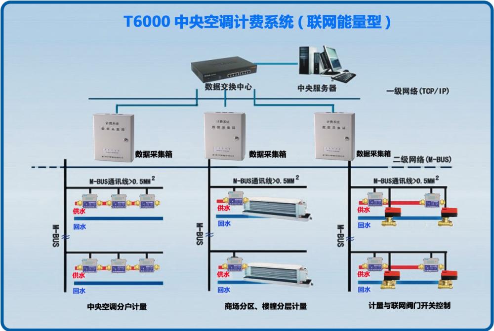 中央空调计费系统空调计费