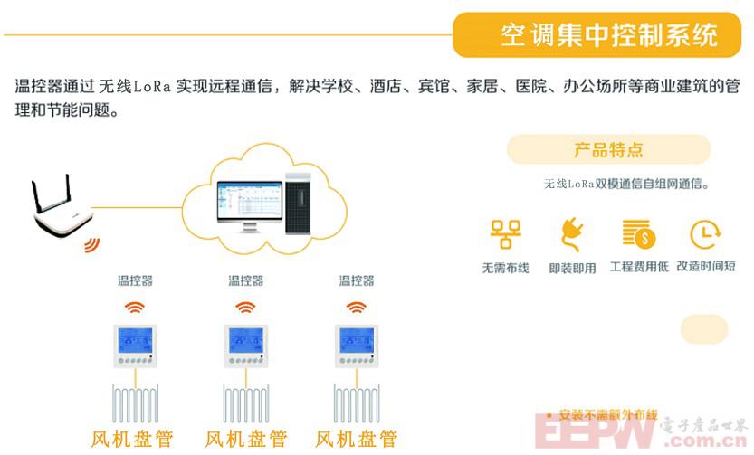中央空调无线LoRa分户计费系统实现精准计量，公平收费