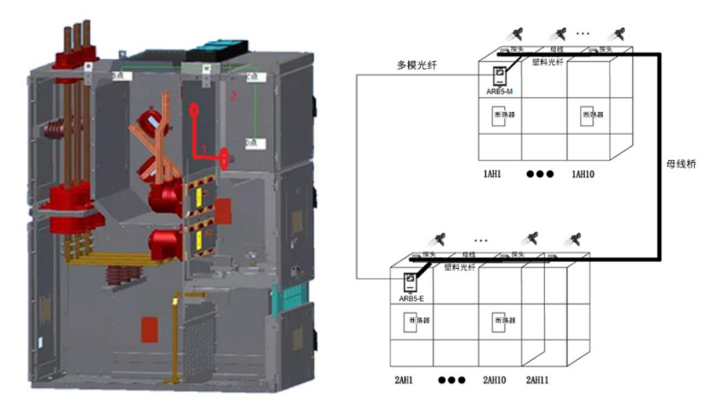 安科瑞ARB5母线弧光保护在中低压电力系统中的应用