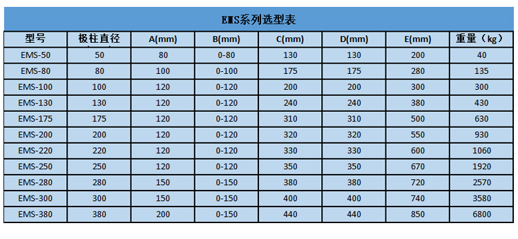 EMS系列双厄可变气隙电磁铁