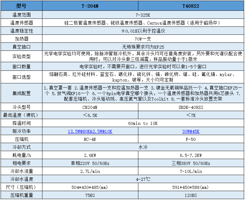 锦正茂6.5K闭循环低温恒温器