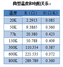 锦正茂PT100铂电阻温度传感器