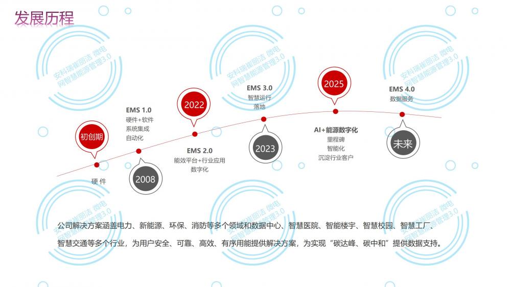 安科瑞微电网智慧能源平台20240828(2)_01.jpg