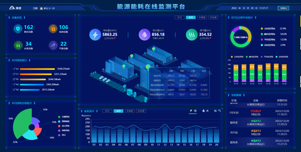 能源能耗监测系统，助力工厂企业实现碳中和！