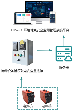 漫途焊机安全生产监管方案，提升安全生产管理水平！