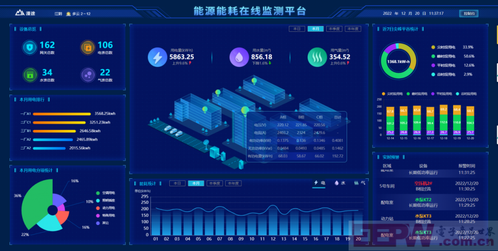 泉州工业能耗强度降12%领跑全省，能耗监测系统成绿色转型