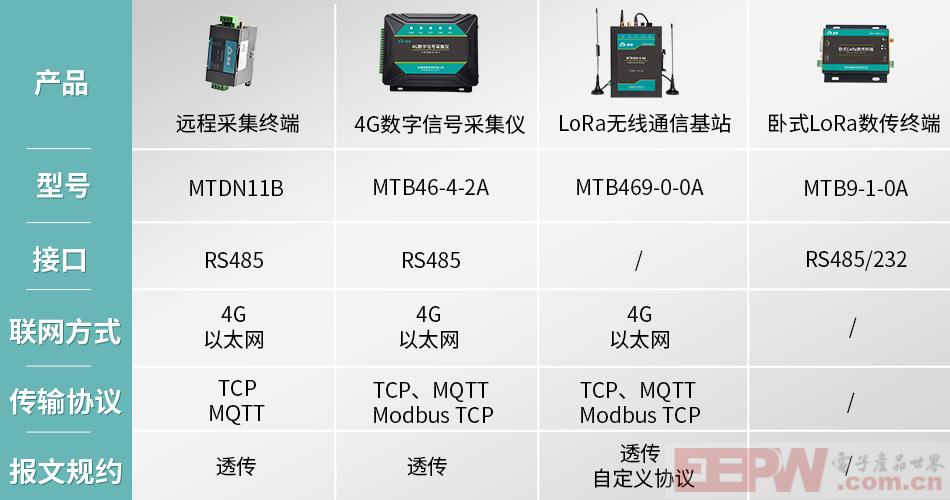 产品型号.jpg