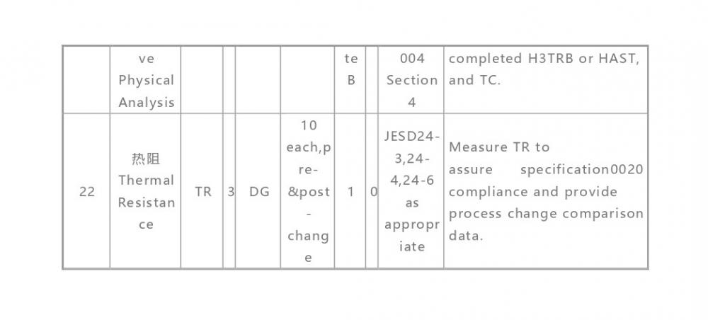 AEC-Q102与AEC-Q101有什么区别？的图4