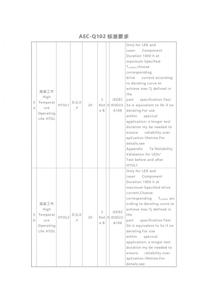 AEC-Q102与AEC-Q101有什么区别？的图5