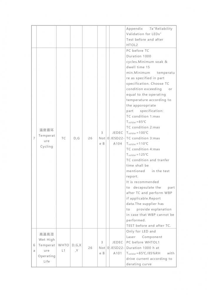 AEC-Q102与AEC-Q101有什么区别？的图6