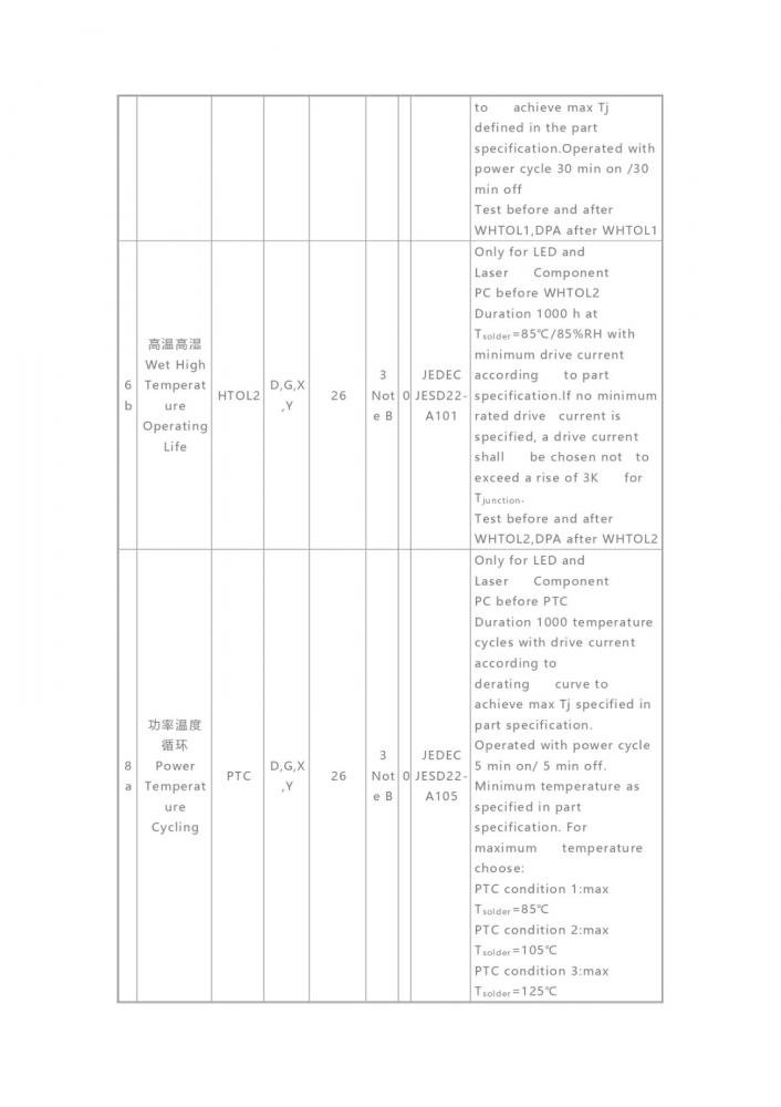 AEC-Q102与AEC-Q101有什么区别？的图7