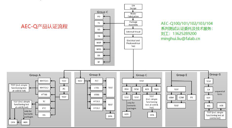 AEC-Q101 | SiC功率器件高温反偏