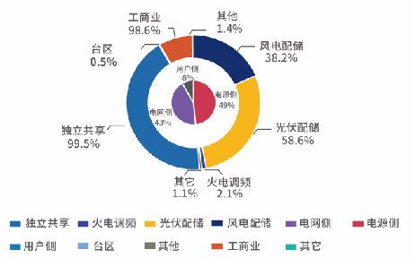 安科瑞EMS储能柜能量管理系统EMS监控管理系统/峰谷套利/削峰填谷/PCS/bms管理