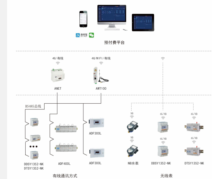 宿舍园区水电收费管理系统预付费后台管理系统