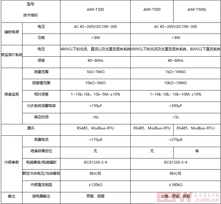 浅谈船舶电气接地故障的查找及解决方法
