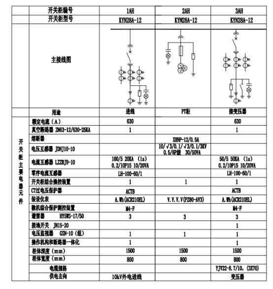 AcrelEMS-HIM高速公路综合能效系统在新晋高速公路配电工程项目的应用2321.png