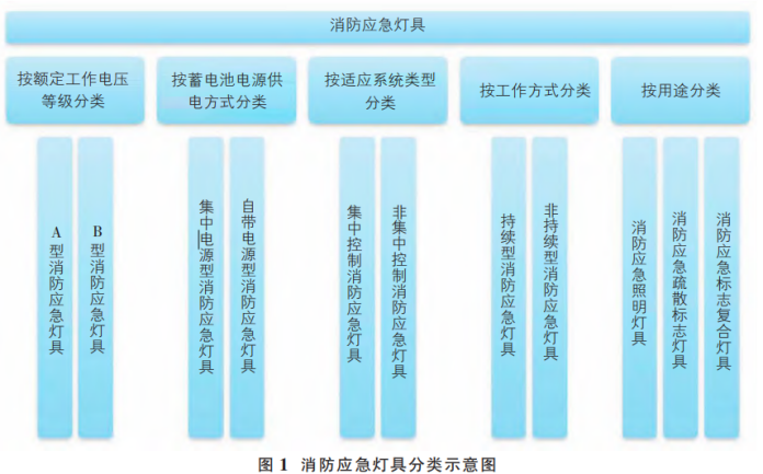 浅析集中控制型消防应急照明和疏散指示系统在住宅项目中的设计和应用