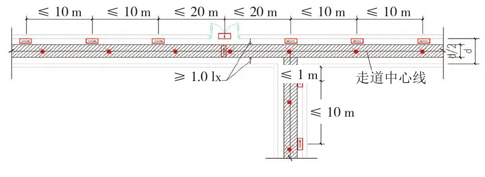 浅谈基于DIALux evo软件仿真的疏散照明设计研究与应用