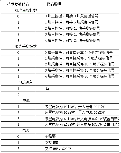 浅谈电弧光保护装置在水电站的配置方案