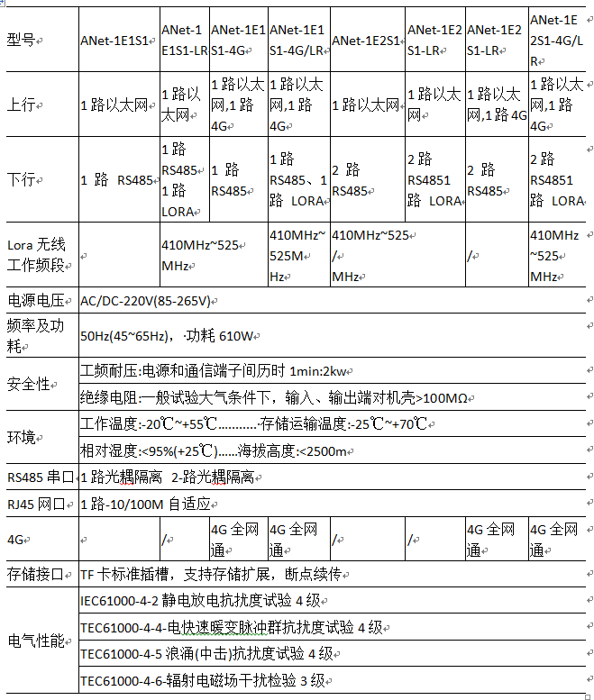 浅谈预付费售电管理系统的构建及应用基于嵌入式系统的网关在物联网的应用