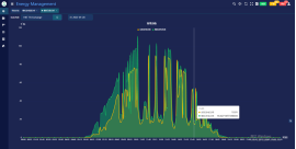 光伏储能一体化监控及运维解决方案5328.png