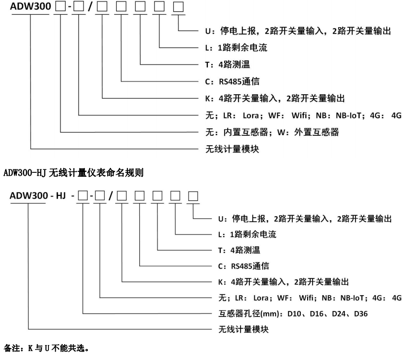 在中、低压网络中如何将用户的用电集中监测集抄和管理呢？