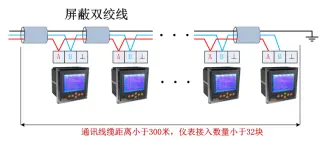 远程预付费电能管理系统在临沂泰盛广场城市商业综合体的应用