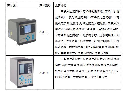 在都安至巴马高速公路配电工程项目中安科瑞AM系列微机保护装置及电力监控系统的应用 安科瑞周静娴