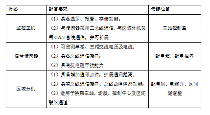 在地铁工程中安科瑞消防设备电源监控系统的设计与应用探讨 安科瑞周静娴