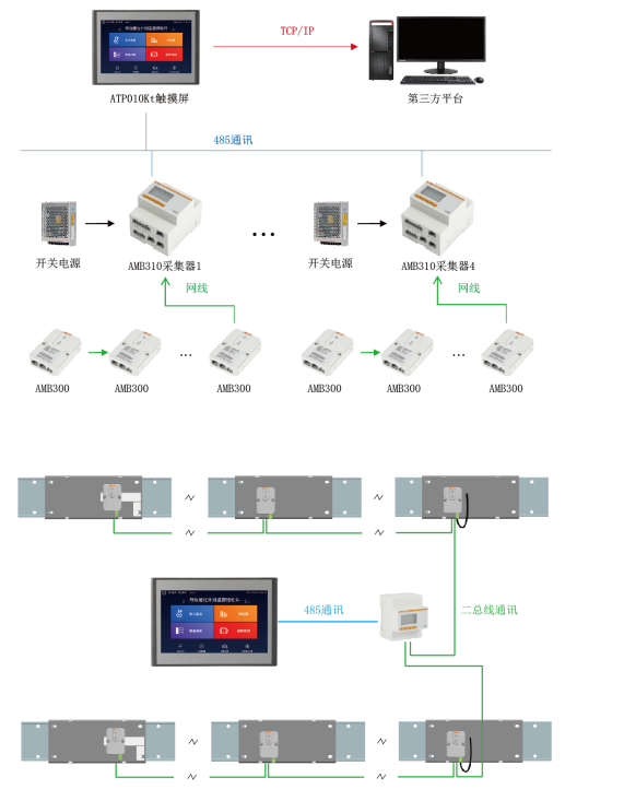 AMB300系列母线槽红外测温解决方案 中国移动河南某数据中心项目案例分享 安科瑞周静娴