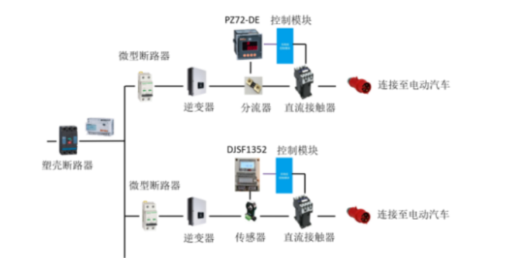 浅谈直流电能表应用于充电桩计量行业 安科瑞周静娴