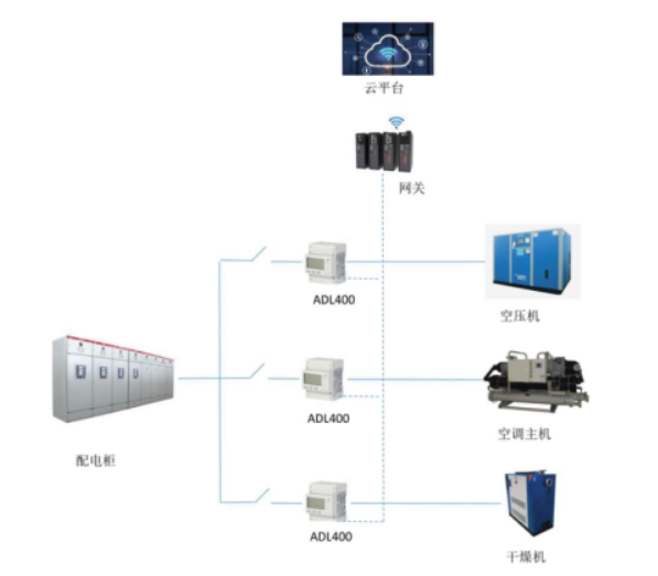 浅谈多功能物联网表应用于物联网 安科瑞周静娴