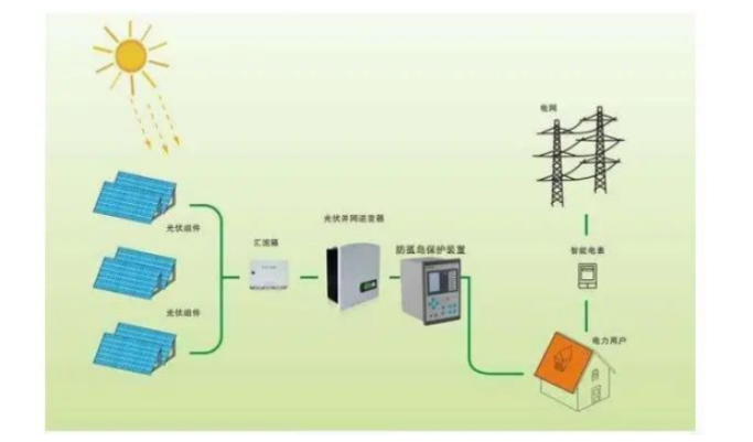 在光伏行业中防孤岛保护装置的应用 安科瑞周静娴