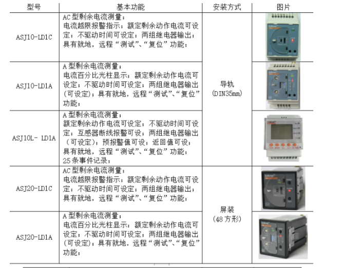 安科瑞ASJ剩余电流继电器应用于马尔代夫某发电机组项目探讨 安科瑞周静娴